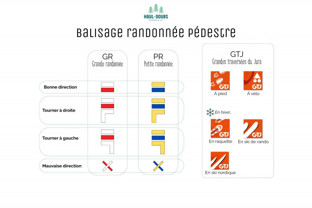 Balisage sentier randonnée pédestre Haut-Doubs