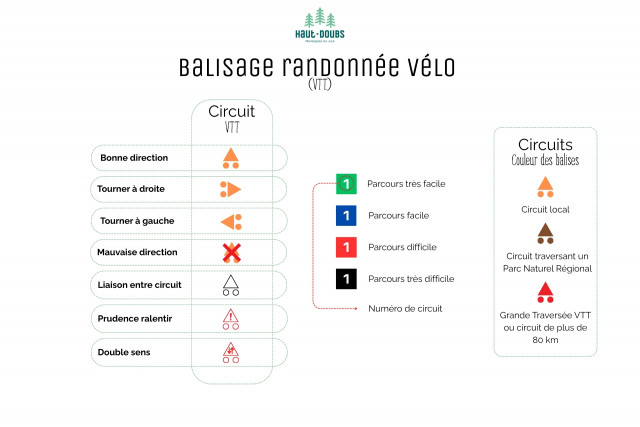 Balisage sentier randonnée vélo Haut-Doubs